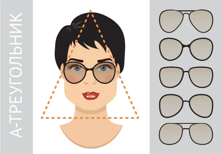 Форма лица перевернутый треугольник с подходящими ей моделями очков